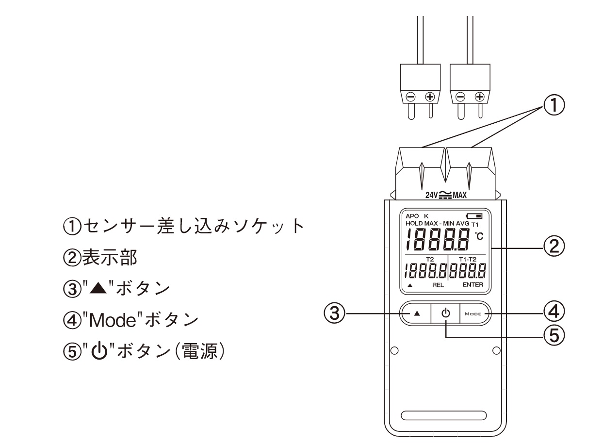 Ichiban Precision Sdn Bhd Custom Custom Digital Thermometer